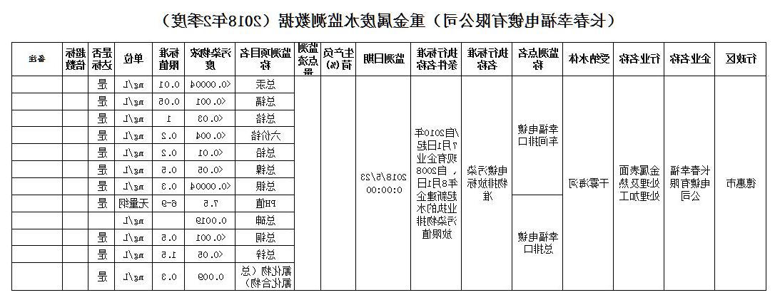 十大正规网赌平台