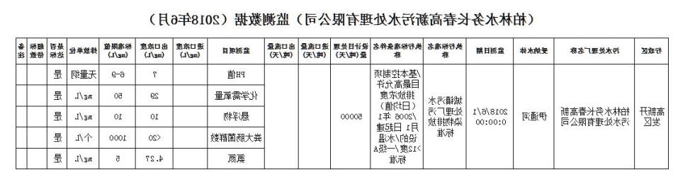 十大正规网赌平台