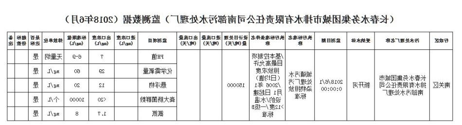 十大正规网赌平台
