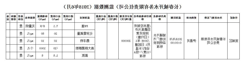 十大正规网赌平台
