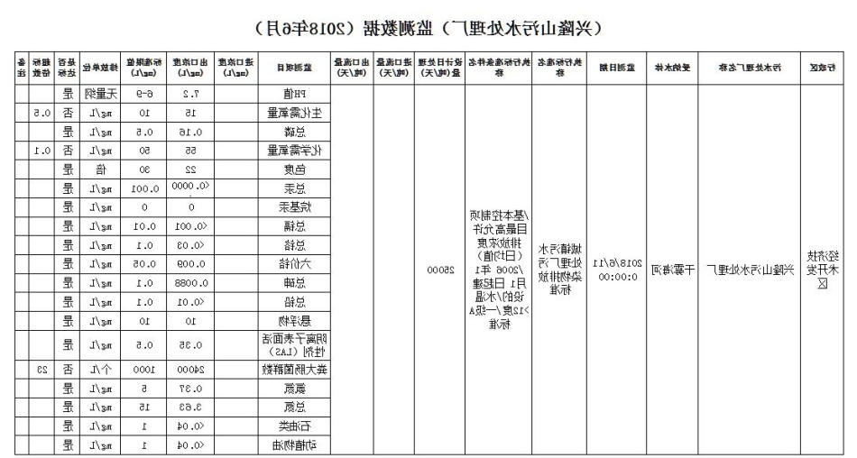 十大正规网赌平台